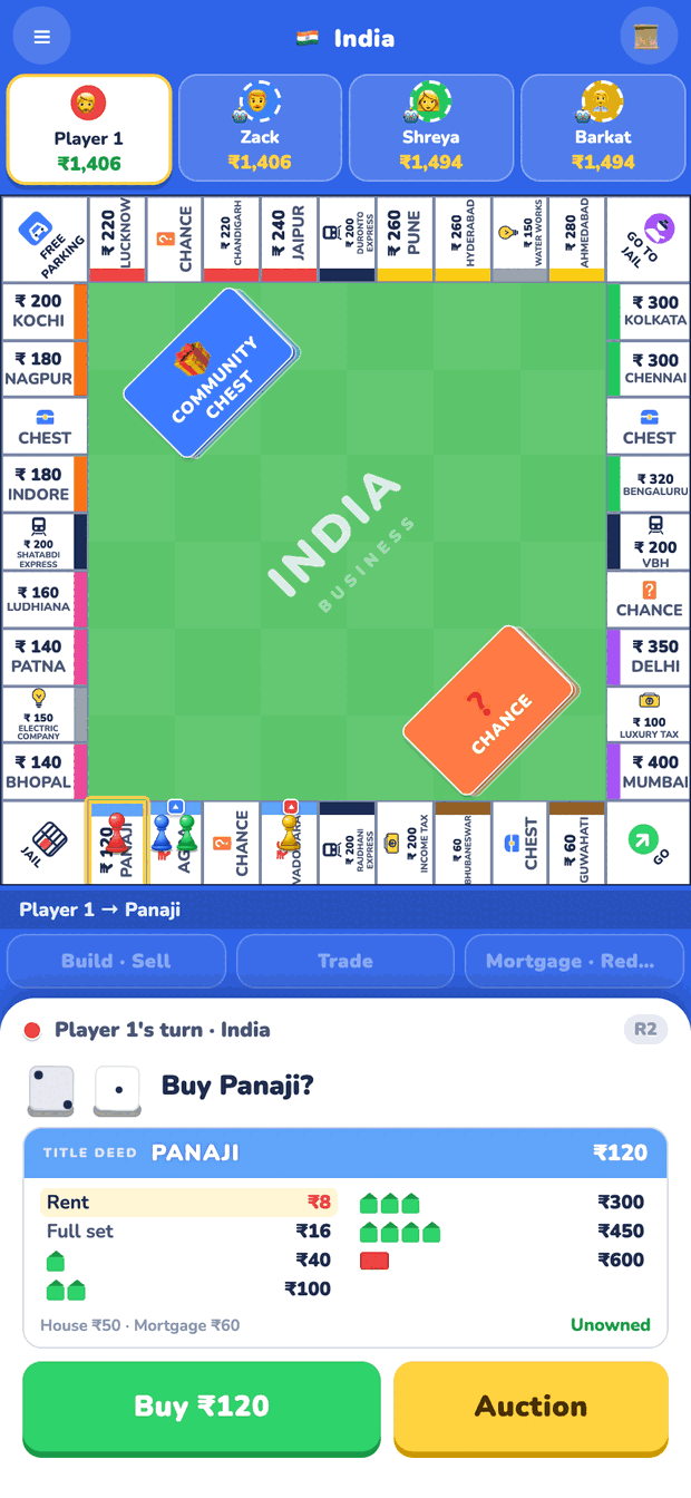 The India board mid-game. Panaji has just been landed on, and the title deed shows rent of ₹8 rising to ₹600 with a hotel, above Buy ₹120 and Auction buttons.