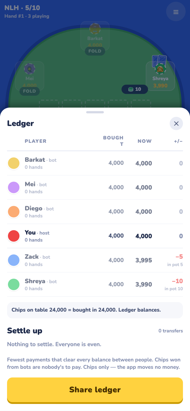 The ledger sheet over the table: a row per player with bought, now and net columns, a line confirming the chips balance, and the settle-up transfers.